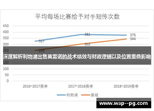 深度解析利物浦出售莫雷诺的战术绩效与财政逻辑以及位置重叠影响