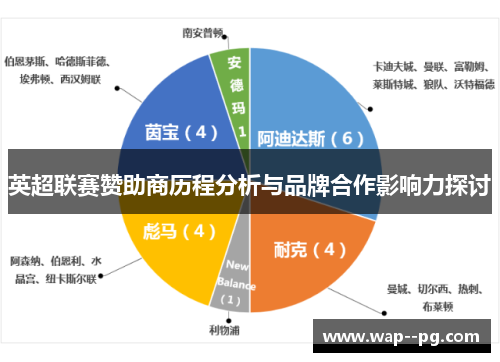 英超联赛赞助商历程分析与品牌合作影响力探讨