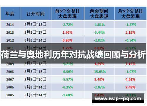 荷兰与奥地利历年对抗战绩回顾与分析