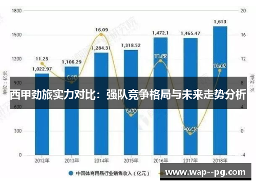 西甲劲旅实力对比：强队竞争格局与未来走势分析