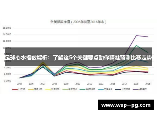 足球心水指数解析:了解这5个关键要点助你精准预测比赛走势 足球心水指数解析:了解这5个关键要点助你精准预测比赛走势