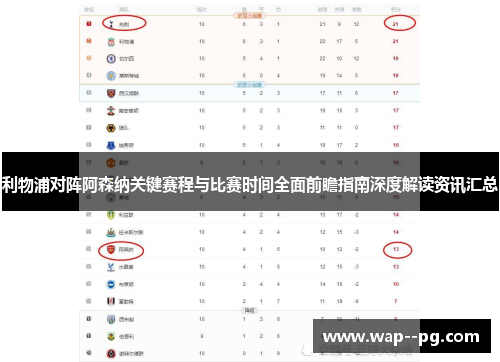 利物浦对阵阿森纳关键赛程与比赛时间全面前瞻指南深度解读资讯汇总 利物浦对阵阿森纳关键赛程与比赛时间全面前瞻指南深度解读资讯汇总