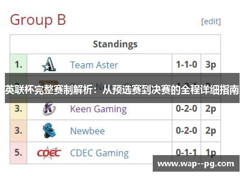 英联杯完整赛制解析:从预选赛到决赛的全程详细指南 英联杯完整赛制解析:从预选赛到决赛的全程详细指南