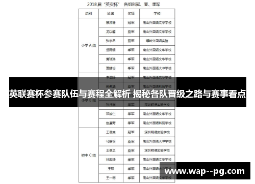 英联赛杯参赛队伍与赛程全解析 揭秘各队晋级之路与赛事看点 英联赛杯参赛队伍与赛程全解析 揭秘各队晋级之路与赛事看点