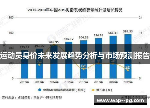 运动员身价未来发展趋势分析与市场预测报告 运动员身价未来发展趋势分析与市场预测报告