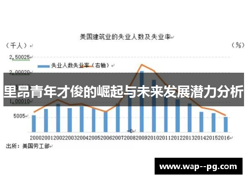 里昂青年才俊的崛起与未来发展潜力分析 里昂青年才俊的崛起与未来发展潜力分析