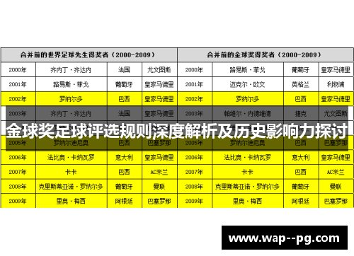 金球奖足球评选规则深度解析及历史影响力探讨 金球奖足球评选规则深度解析及历史影响力探讨