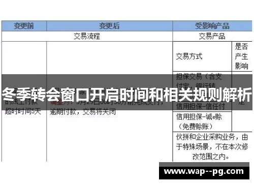 冬季转会窗口开启时间和相关规则解析
