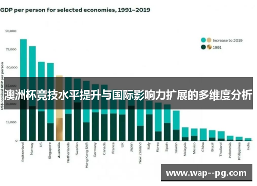 澳洲杯竞技水平提升与国际影响力扩展的多维度分析