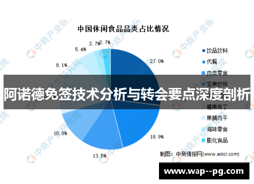 阿诺德免签技术分析与转会要点深度剖析