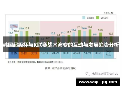 韩国超级杯与K联赛战术演变的互动与发展趋势分析