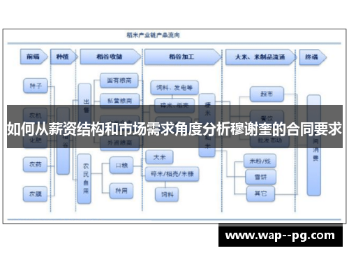 如何从薪资结构和市场需求角度分析穆谢奎的合同要求