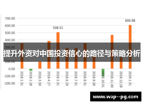 提升外资对中国投资信心的路径与策略分析