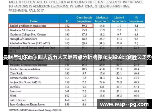 曼联与切尔西争四大战五大关键看点分析助你深度解读比赛胜负走势