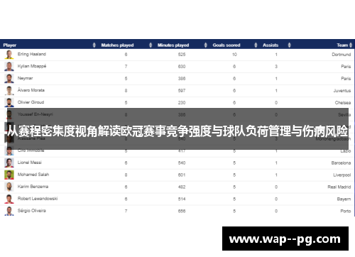 从赛程密集度视角解读欧冠赛事竞争强度与球队负荷管理与伤病风险