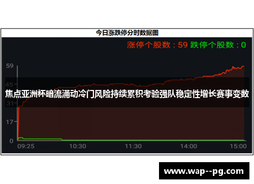 焦点亚洲杯暗流涌动冷门风险持续累积考验强队稳定性增长赛事变数