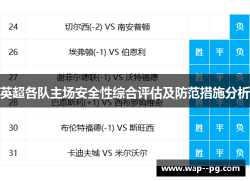 英超各队主场安全性综合评估及防范措施分析 英超各队主场安全性综合评估及防范措施分析