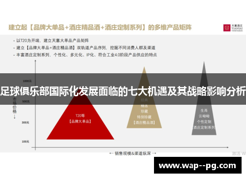 足球俱乐部国际化发展面临的七大机遇及其战略影响分析