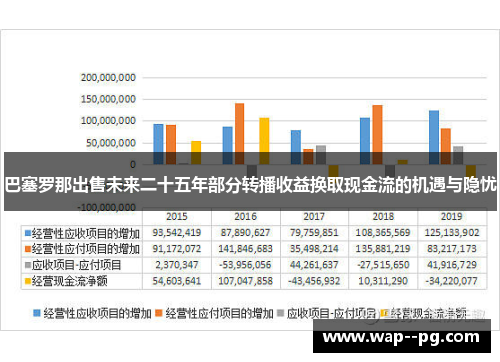 巴塞罗那出售未来二十五年部分转播收益换取现金流的机遇与隐忧