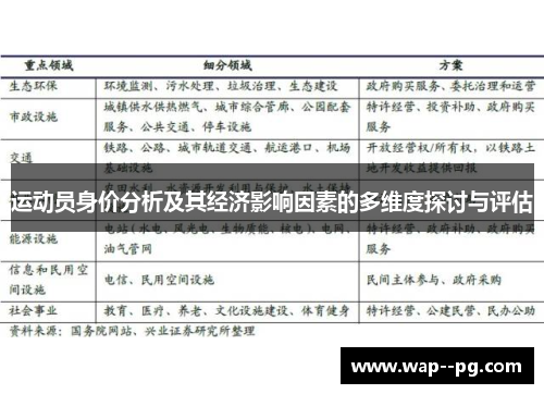 运动员身价分析及其经济影响因素的多维度探讨与评估