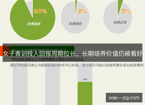 女子青训投入回报周期拉长,长期培养价值仍被看好